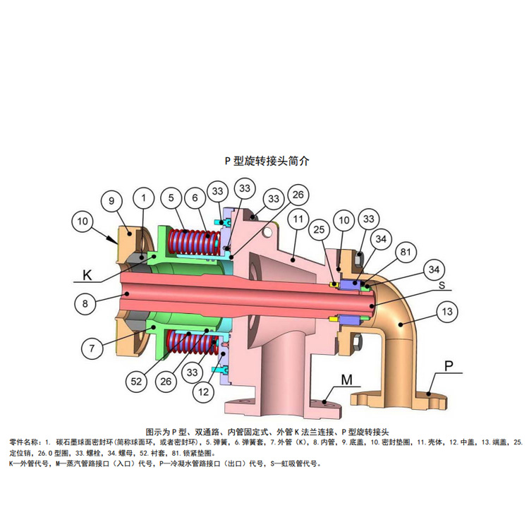 PTS高速造紙機械旋轉接頭